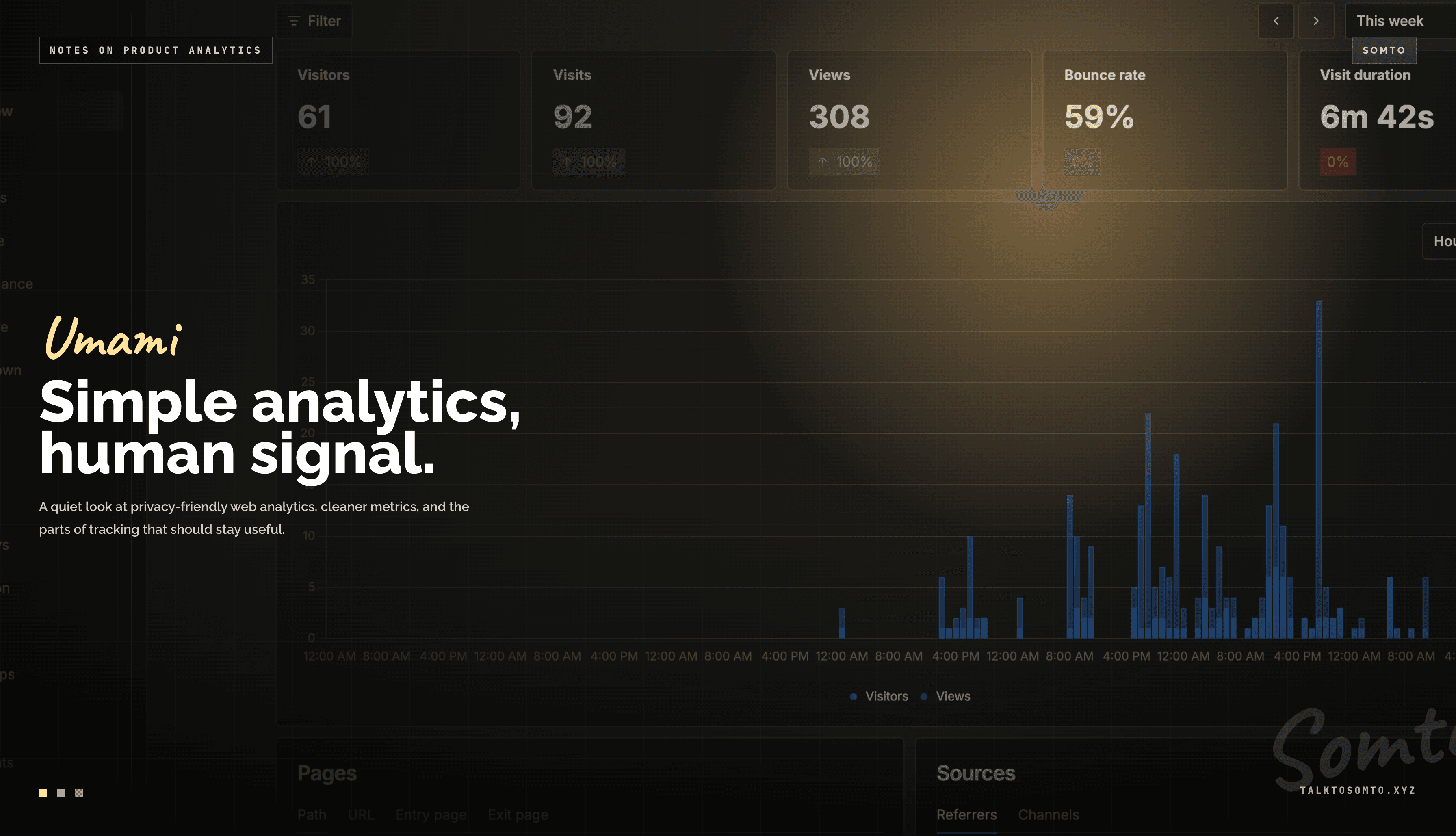 Simple Website Analytics With Umami